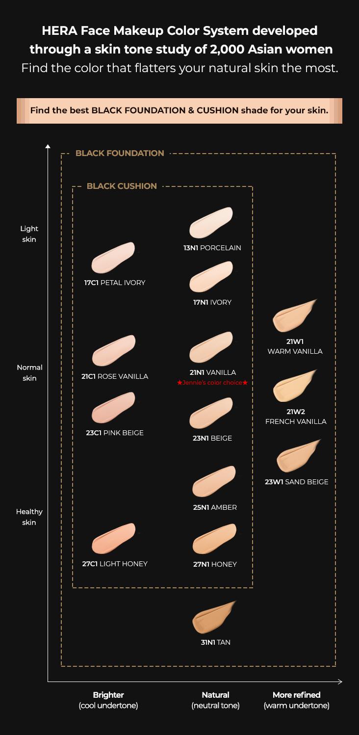 HERA BLACK CUSHION SPF 34 / PA++ - No. 25N1 AMBER 15g x 2ea