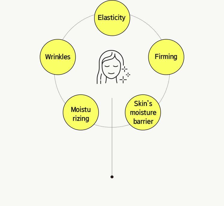 Mamonde AGE CONTROL SKIN LIFT SOFTENER 200ml