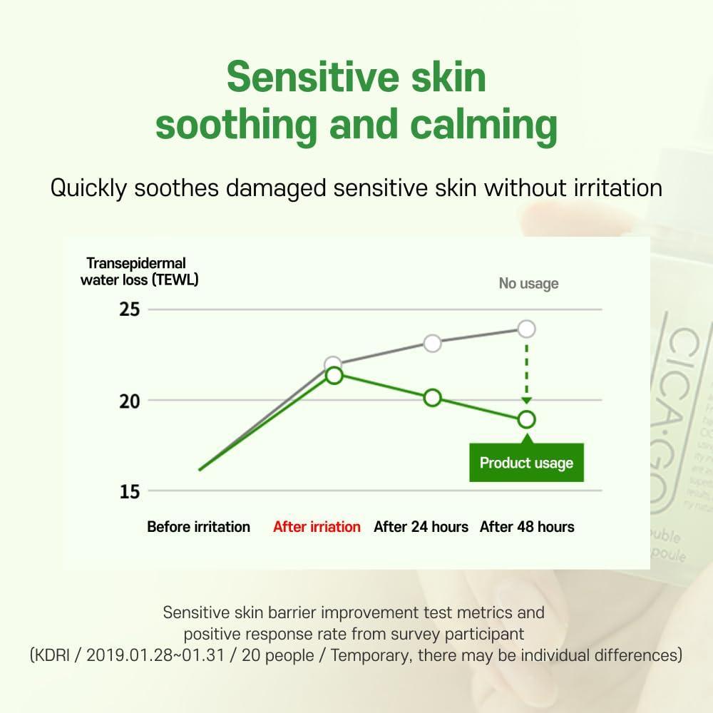 isoi Cica Double Effect Ampoule 30ml