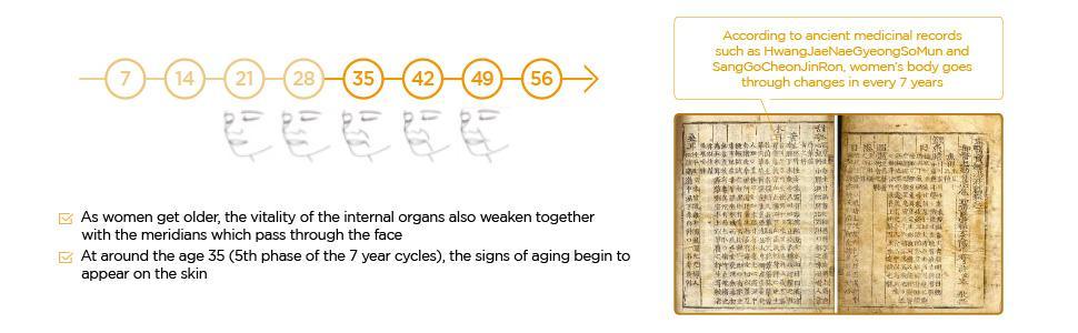 The History of Whoo Gongjinhyang Essential Nourishing Emulsion 110ml