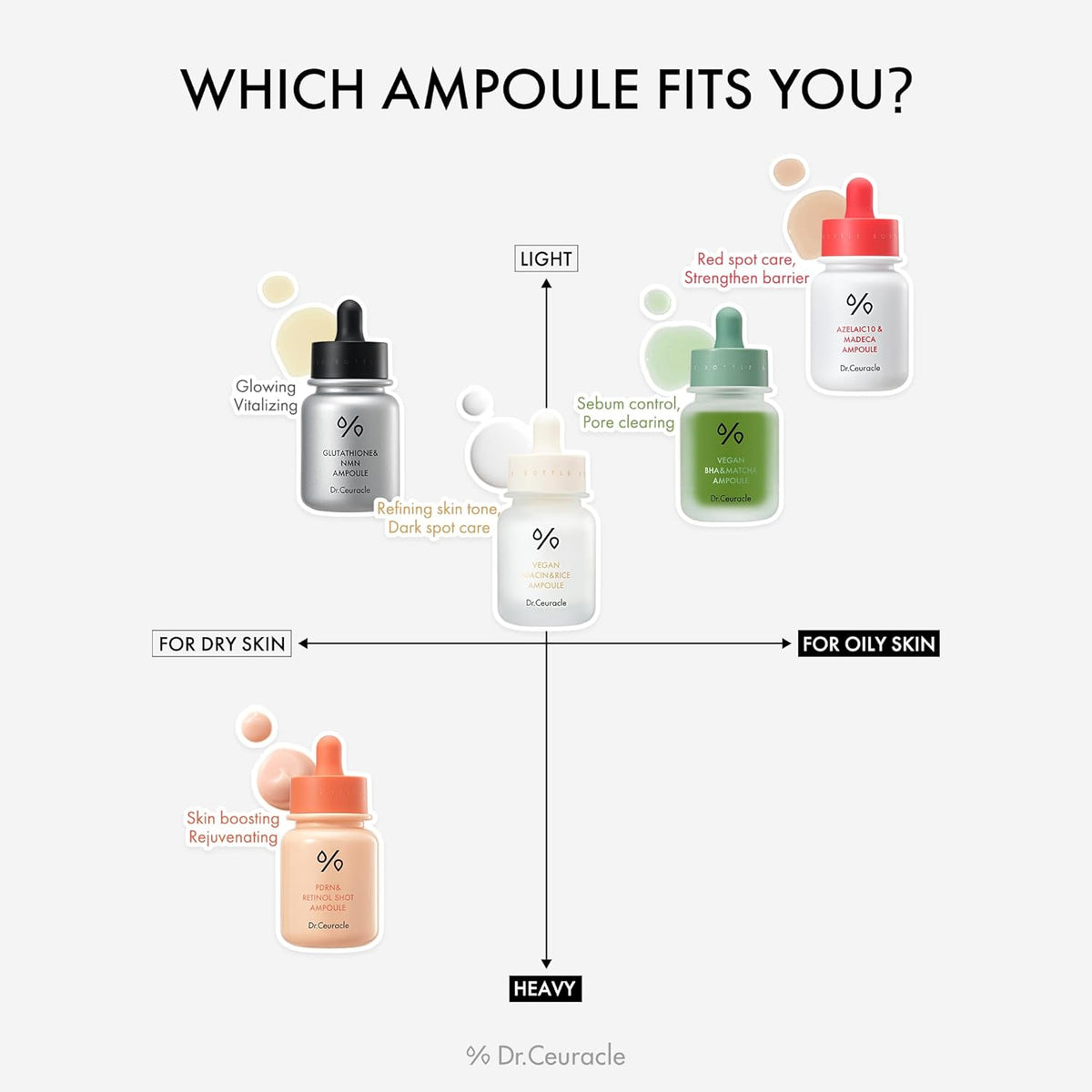 Dr. Ceuracle PDRN & Retinol Shot Ampoule 30ml